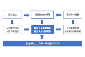 《管理(lǐ)洞見》第三期：企業如何構建崗位勝任力模型  ——以營銷類崗位爲例的...